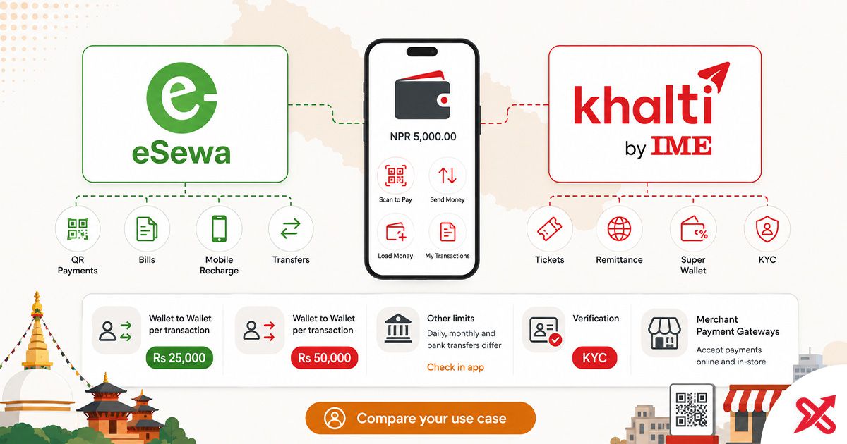 eSewa versus Khalti by IME side-by-side feature, limit, fee, and merchant support comparison